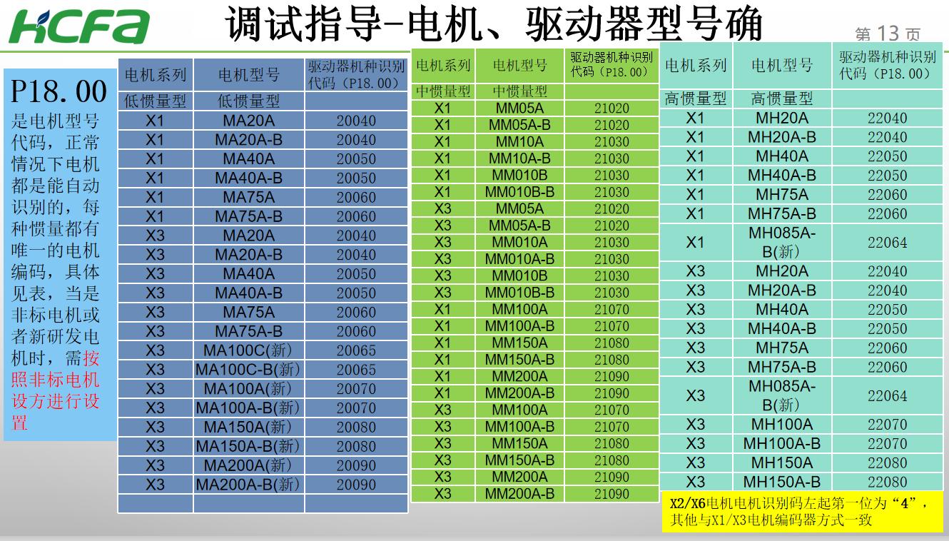 X3E伺服報警分析及處理方法